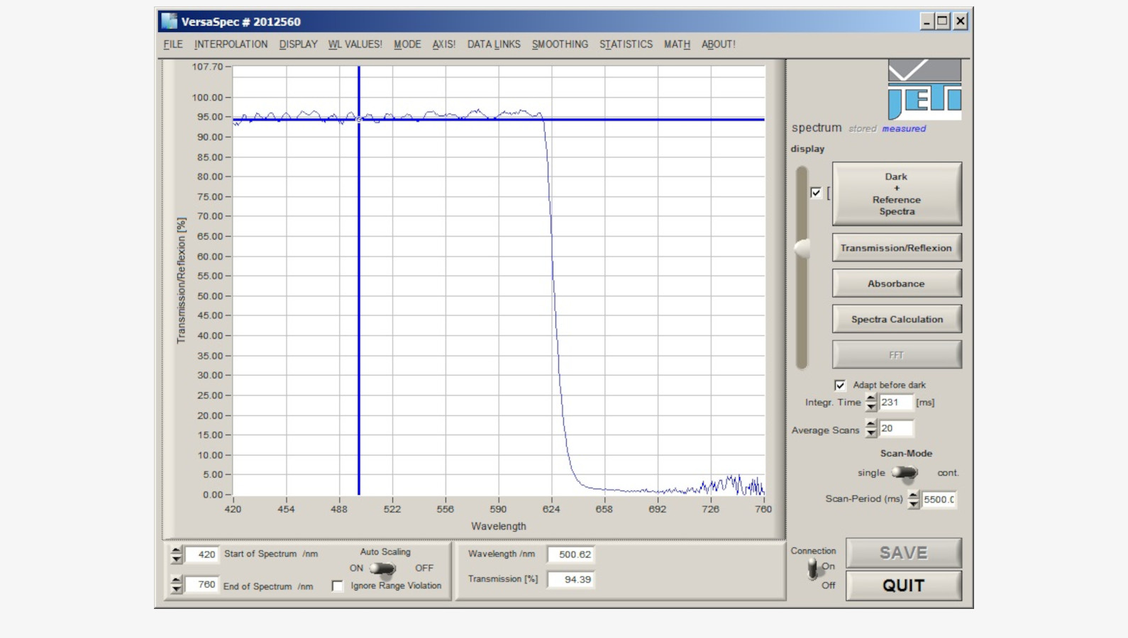 Transmission/ Reflexion
